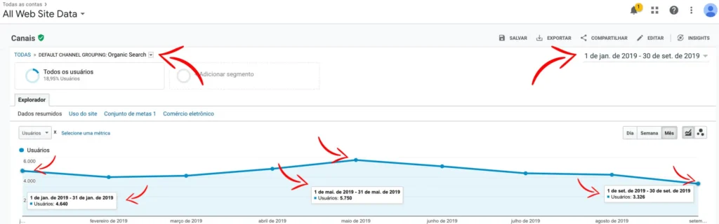 Estudo de Caso - Ecommerce – 02 - Antes
