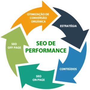 Metodologia Seo De Performance